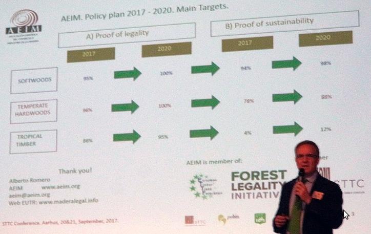 AEIM participó en el Congreso de la STTC (Sustainable Tropical Timber Coalition)
